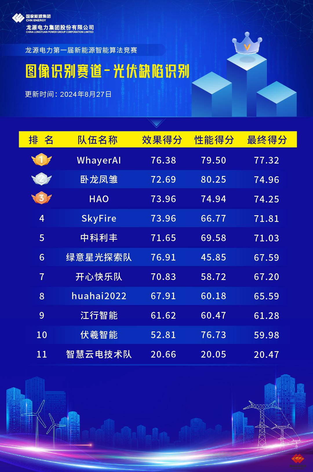 1c49d3bd1f7547e7aaba4db602b5b2c1