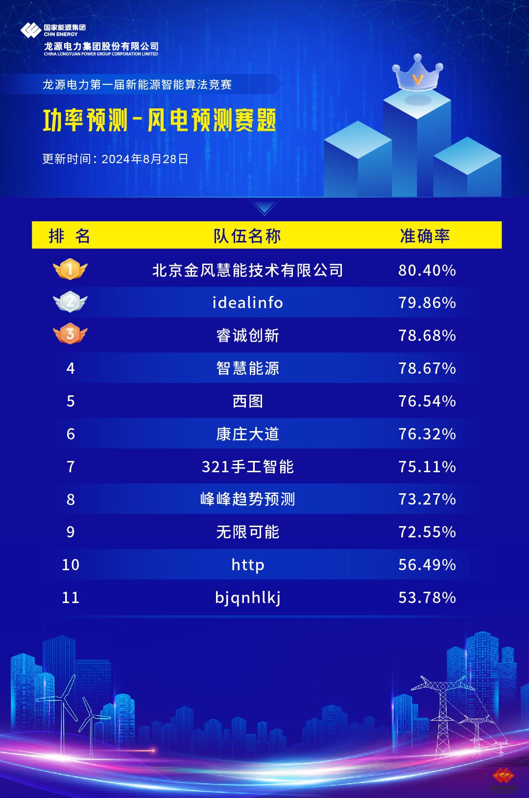 226c36890082418d843d842347b6d155