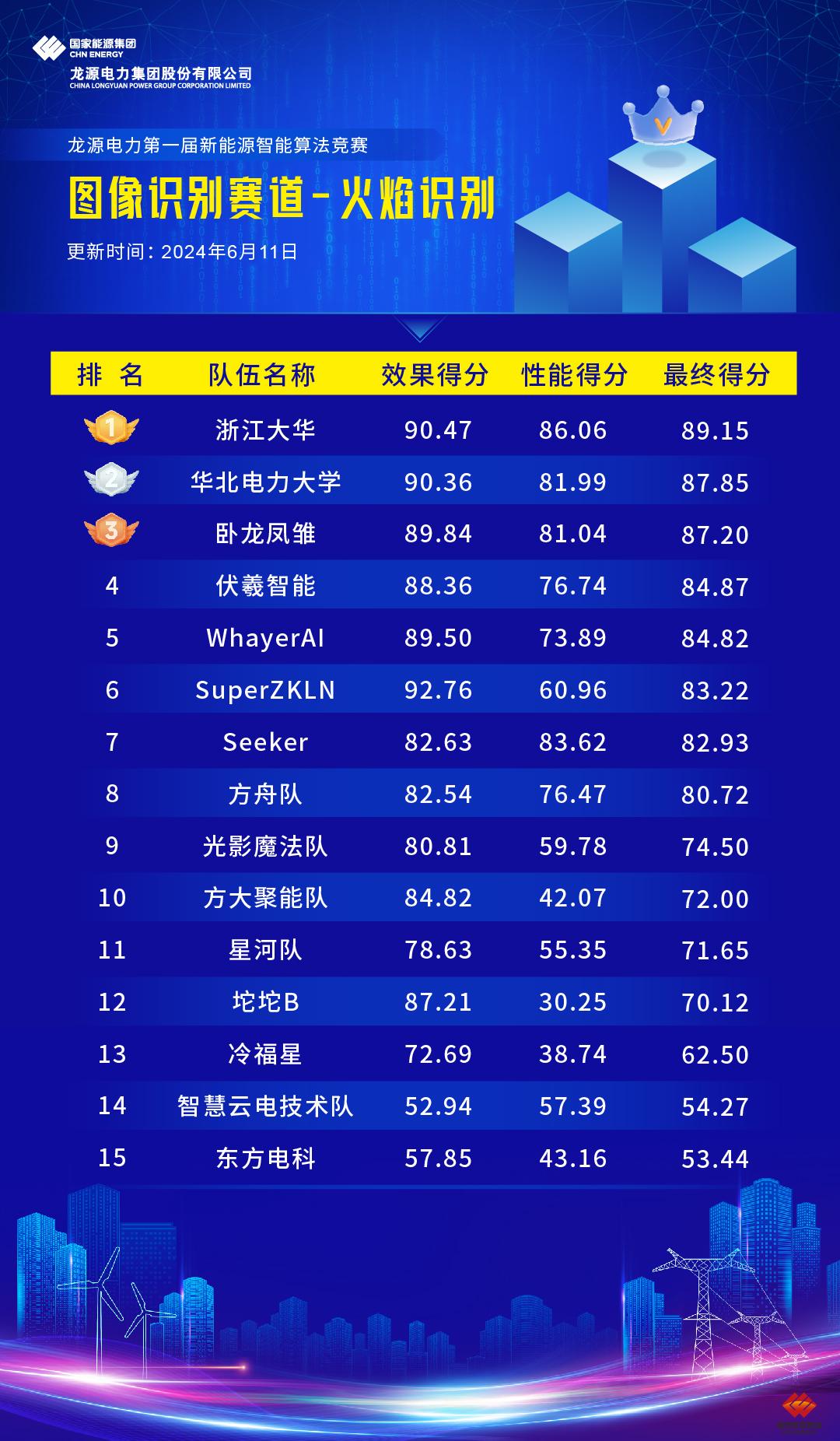 ac88d466df884826927acf8a15d46efc